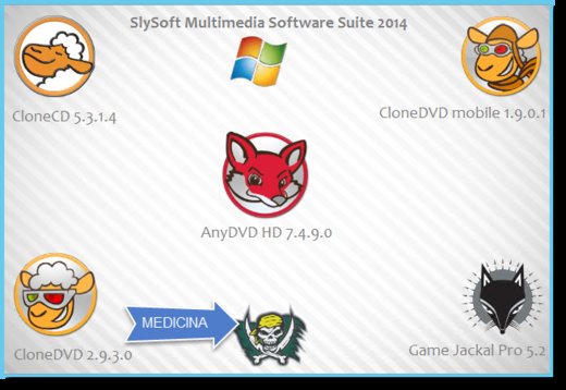 SlySoft Multimedia Software Suite v2014.12 Multilingual - P2P