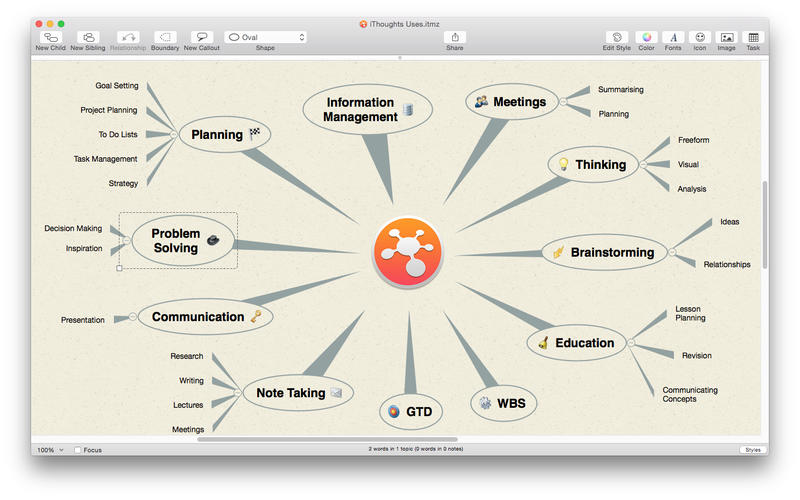 iThoughtsX v2.29 MacOSX-P2P