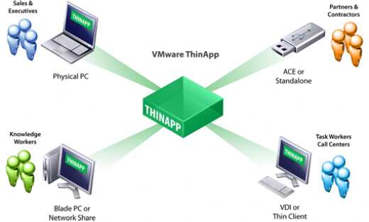 VMWare ThinApp v4.7.2